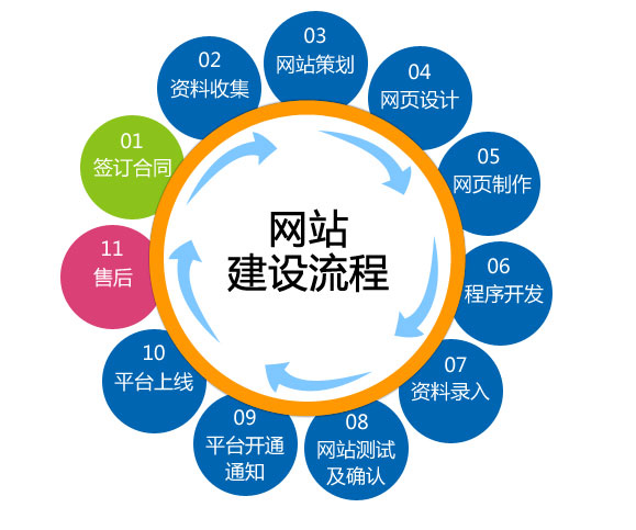 外貿(mào)獨(dú)立站的核心特點(diǎn)及其重要性